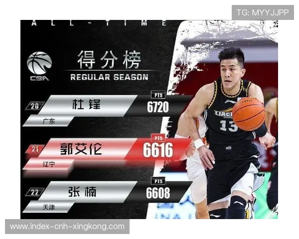 广东后卫群集体爆发:重塑王朝荣耀,挑战新高峰 广东后卫群集体爆发:重塑王朝荣耀,挑战新高峰