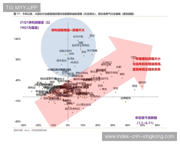 新老结合成为各队主线趋势