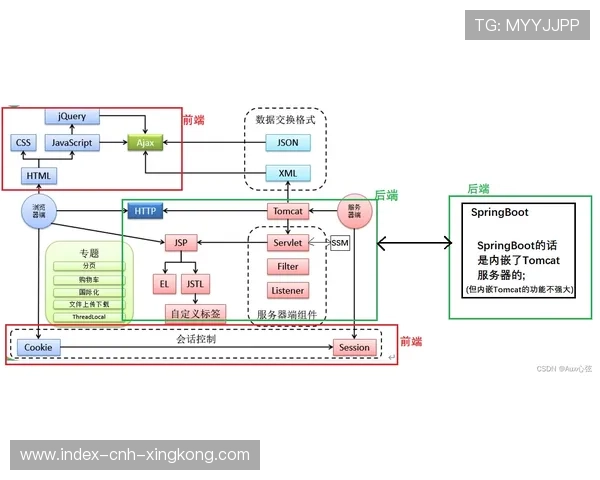 公牛中轴线合理分球盘活整体 公牛中轴线合理分球盘活整体
